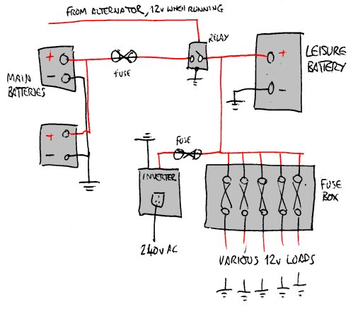 Wiring Generator to Circuit Panel